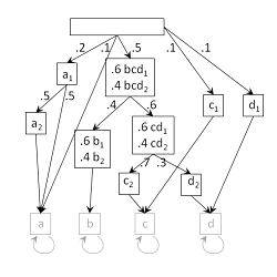 sim14 dataset true structure