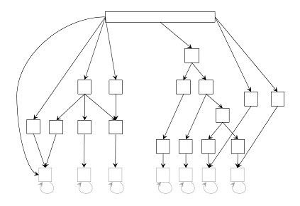 sim23 dataset true structure