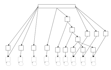 sim25 dataset true structure