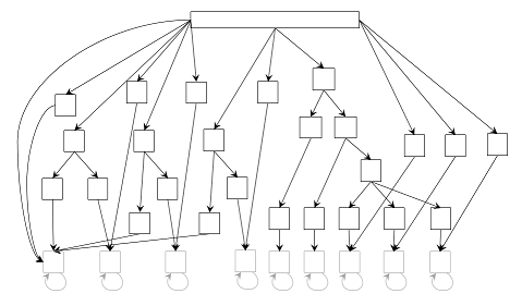 sim31 dataset true structure